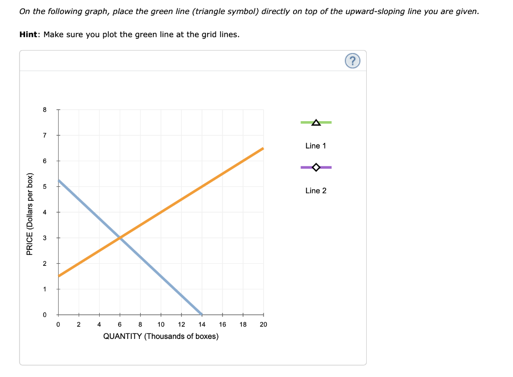 On the following graph, place the green line (triangle symbol) directly on top of the upward-sloping line you are given.
Hint