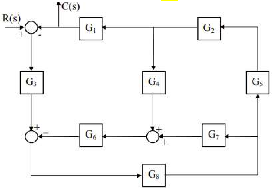 Solved Solve and simplify the following block diagram. Show | Chegg.com