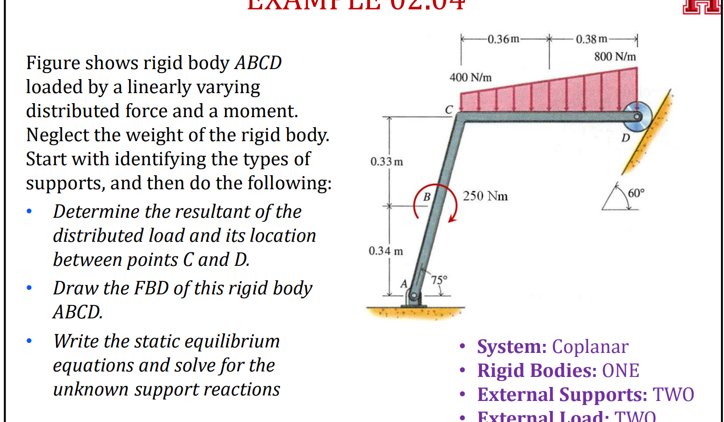 Solved Figure shows rigid body ABCD loaded by a linearly | Chegg.com