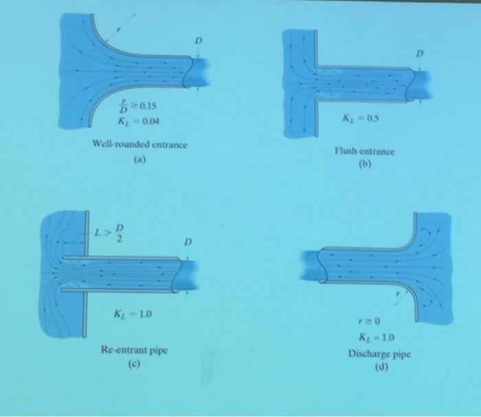 Solved Homework Water at 60°F is being pumped from a stream | Chegg.com