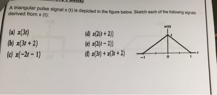 Solved A triangular pulse signal x(t) is depicted in the | Chegg.com