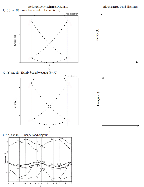The energy band diagrams (i.e. E vs. k diagrams) | Chegg.com