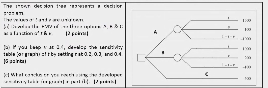 Solved The shown decision tree represents a decision | Chegg.com