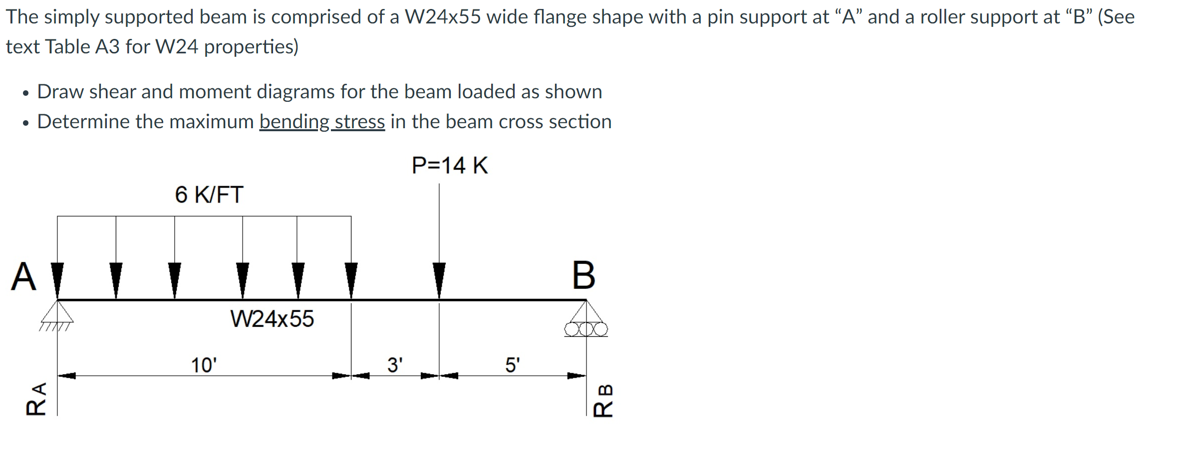 Solved text Table A3 for W24 properties) - Draw shear and | Chegg.com