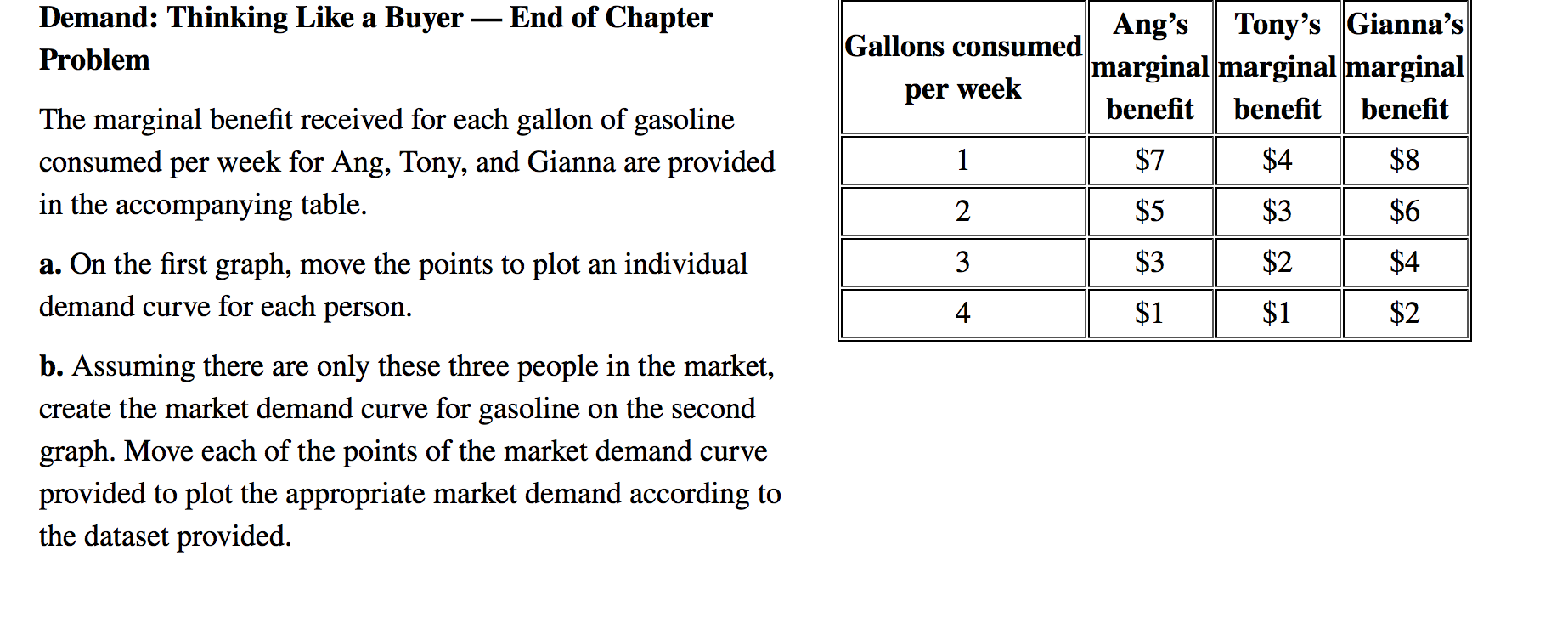 Demand: Thinking Like a Buyer - End of Chapter