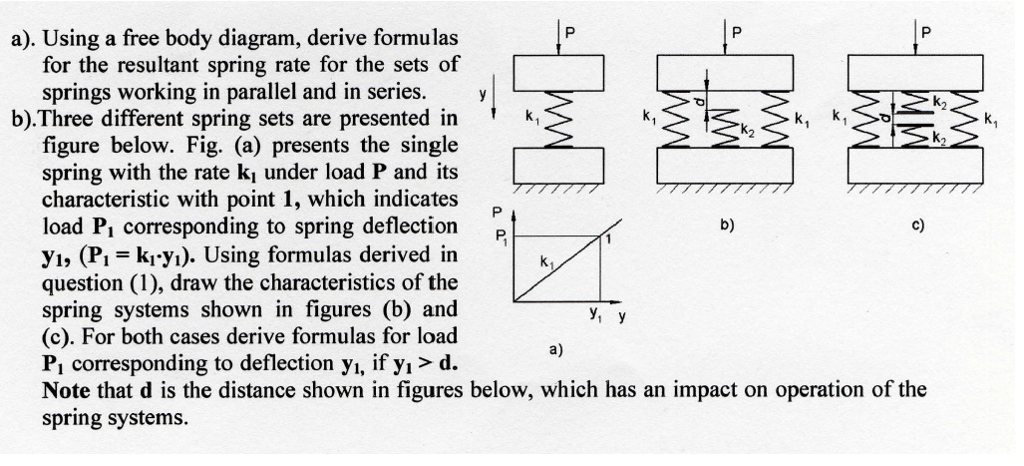 Solved a). Using a free body diagram, derive formulas for | Chegg.com