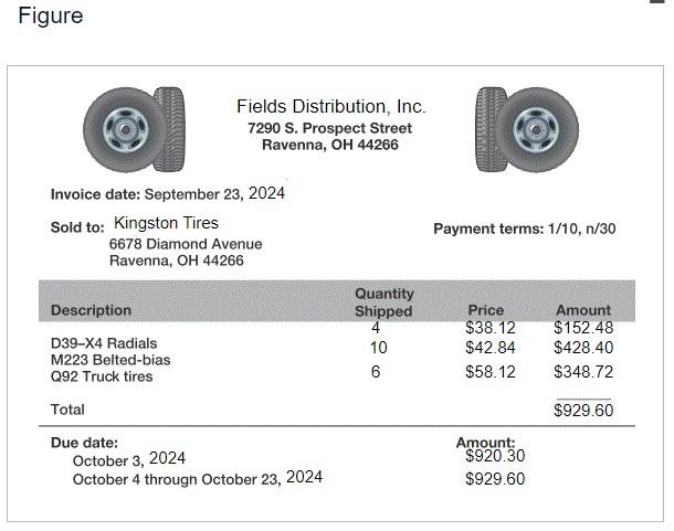 Solved Kingston Tires uses a Perpetual Inventory system.