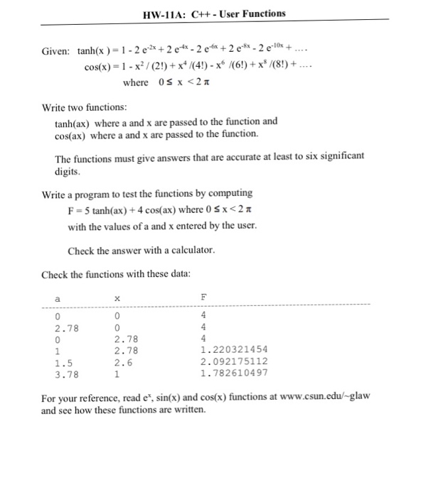 Solved HW-11A: C++- User Functions Given: tanh(x ) = 1-2e-2x | Chegg.com