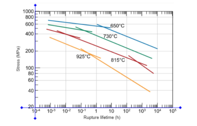 Solved A Cylindrical Component Of A Hypothetical 