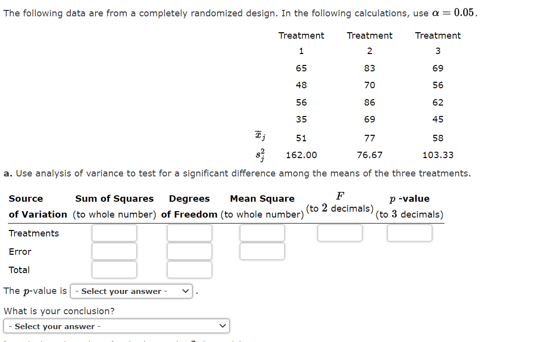 Solved The following data are from a completely randomized | Chegg.com