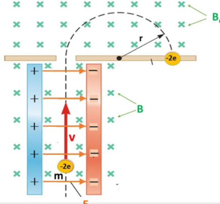 Solved A doubly-charged negative ion, is accelerated through | Chegg.com