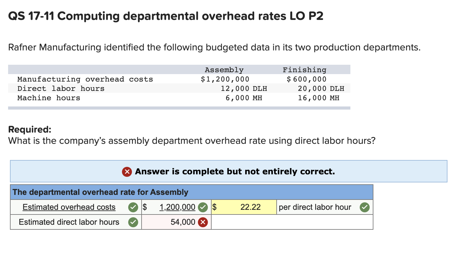 Solved QS 17-11 Computing departmental overhead rates LO P2 | Chegg.com