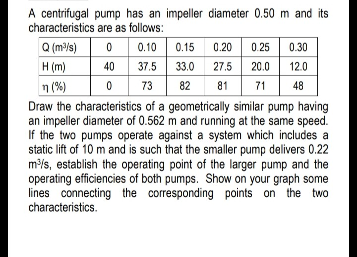 Solved A centrifugal pump has an impeller diameter 0.50 m | Chegg.com