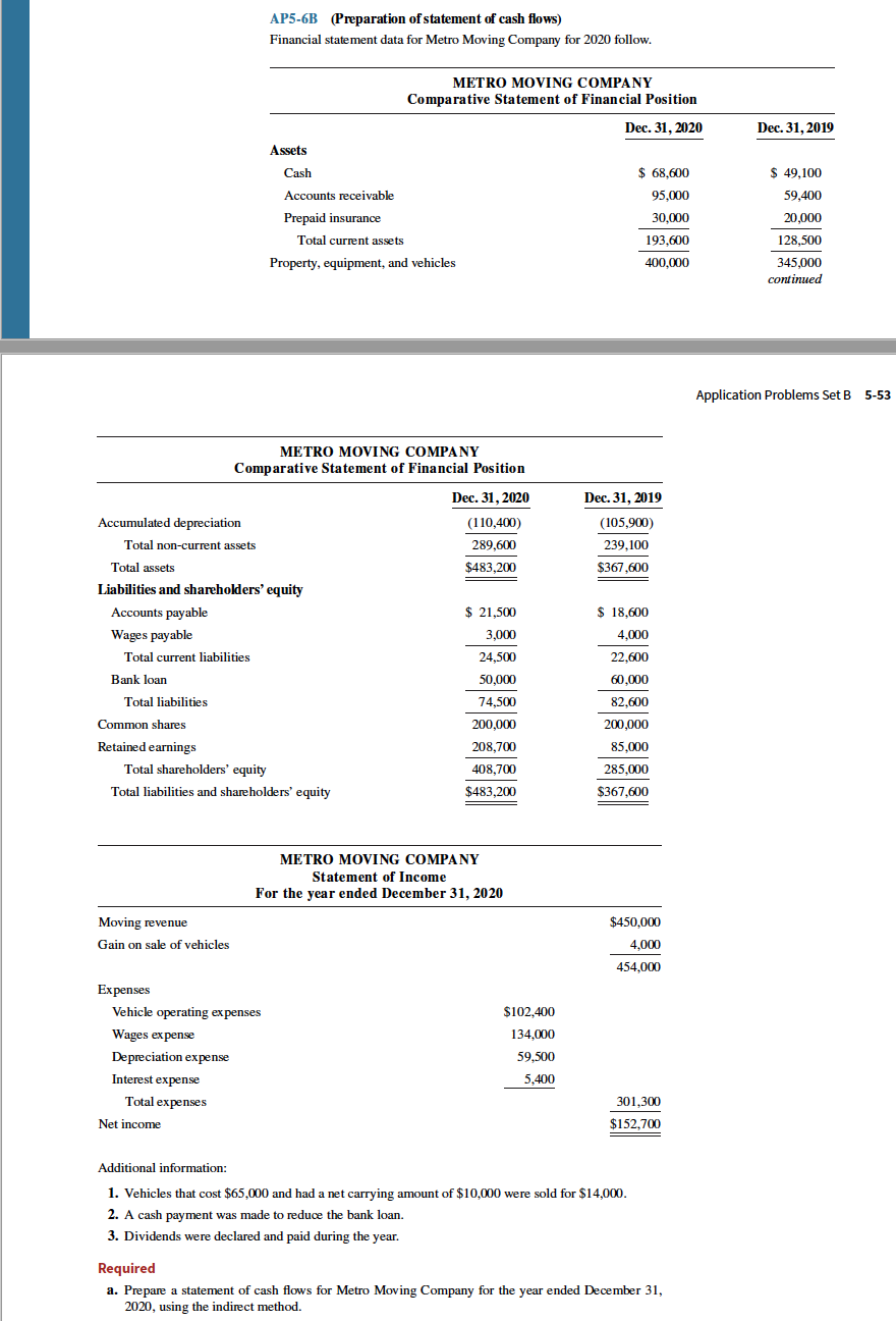 Solved Ap5 6b Preparation Of Statement Of Cash Flows Chegg Com