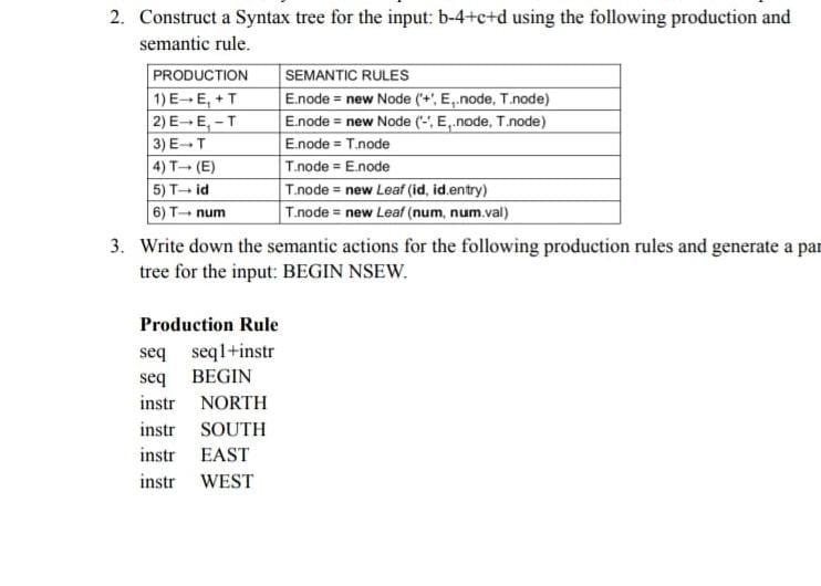 2. Construct a Syntax tree for the input: b-4+c+d | Chegg.com