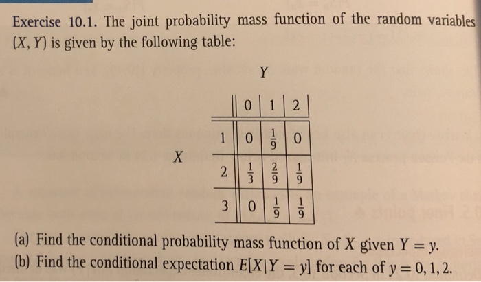 Solved Exercise 10.1. The joint probability mass function of | Chegg.com