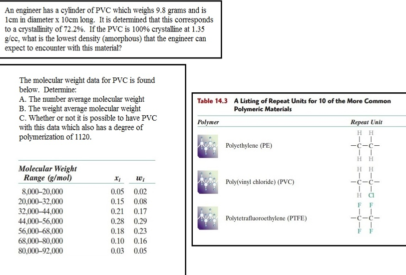 Solved An engineer has a cylinder of PVC which weighs 9.8