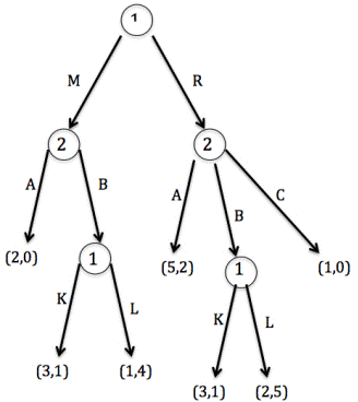 Solved Consider the following game How many strategies does | Chegg.com