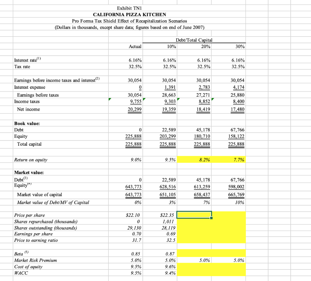 Exhibit TNI CALIFORNIA PIZZA KITCHEN Pro Forma Tax | Chegg.com