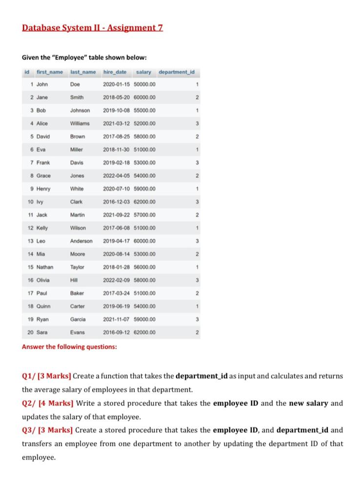 Solved Database System II - Assignment 7Given the | Chegg.com