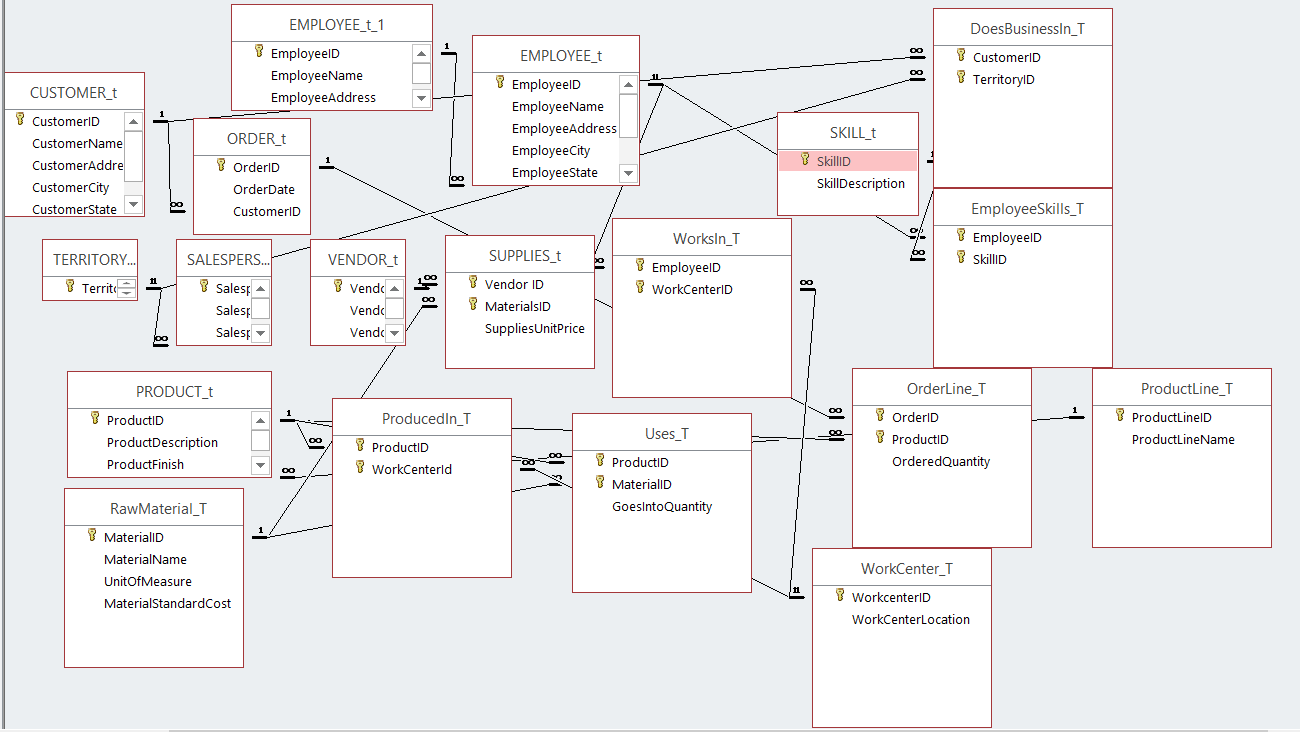 Use the Pine Valley Furniture Database in Access
