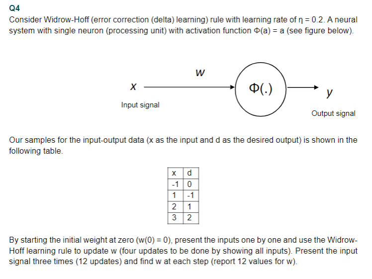 Widrow Hoff Rule , Widrow-Hoff learning and Delta Rule learning – OZIX