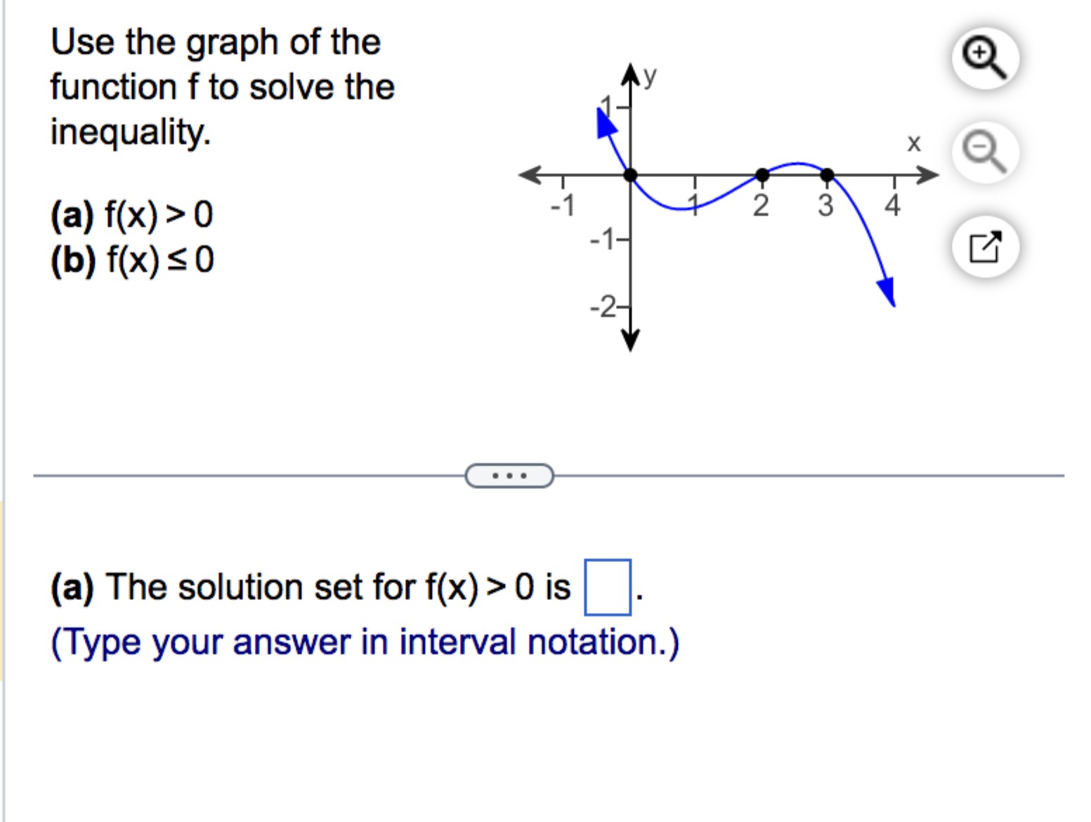 Solved Use the graph of thefunction f ﻿to solve | Chegg.com
