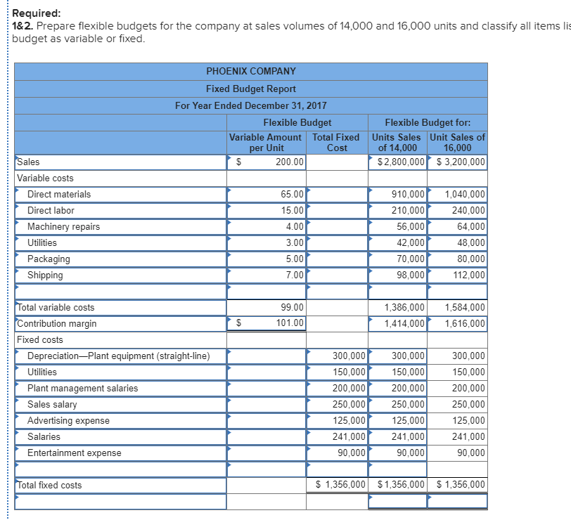 solved-required-1-2-prepare-flexible-budgets-for-the-chegg