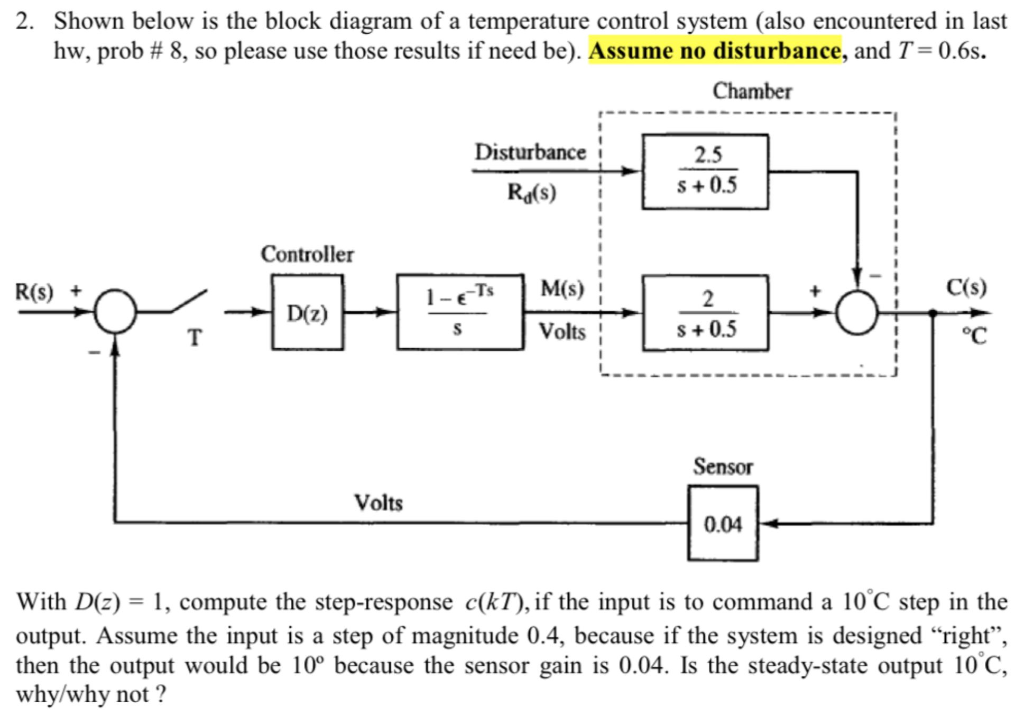 Temperature Control System Block Diagram