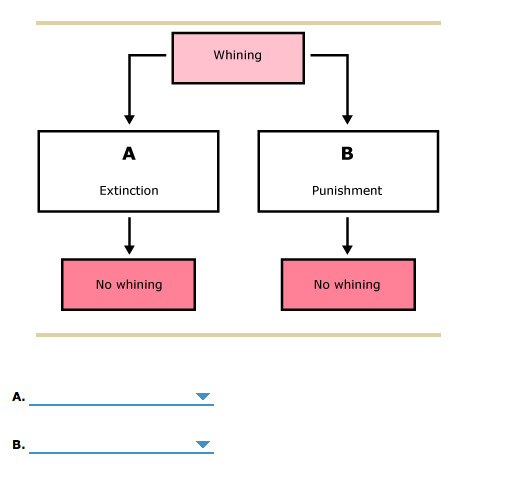 Whining Behavior Script Assignment Solved Management in Life Last week, Shane's daughter, | Chegg.com