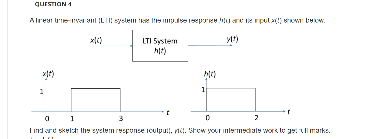 Solved QUESTION 4 A linear time-invariant (LTI) system has | Chegg.com