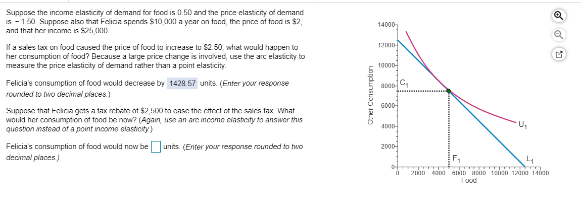 Solved Suppose The Income Elasticity Of Demand For Food Is Chegg Com