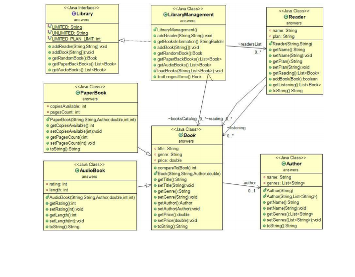 Solved Needs to be coded in Java. Comment any additional | Chegg.com