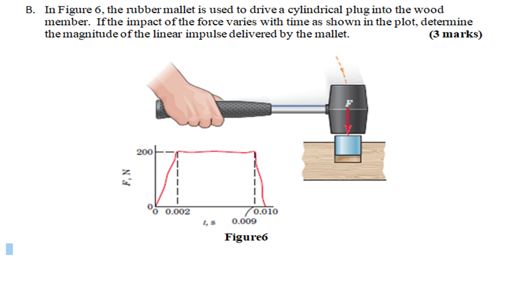 Solved In Figure 6, the rubber mallet is used to drive a
