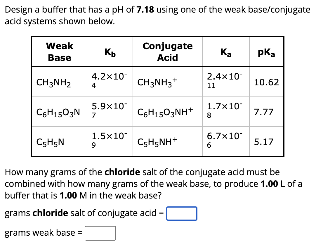 Solved A Buffer Solution Contains 0.330MC6H5NH3Cl And | Chegg.com