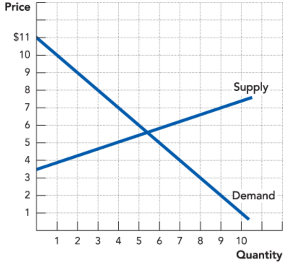 Solved Using the following diagram, use the wedge shortcut