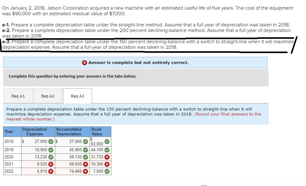 Solved On January 2, 2018, Jatson Corporation acquired a new