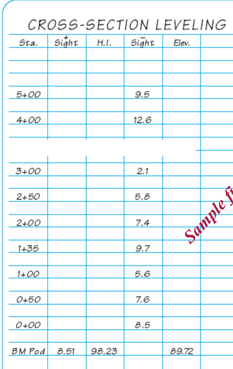 Cross Section Leveling Problems Solved I need help with understanding how to do | Chegg.com