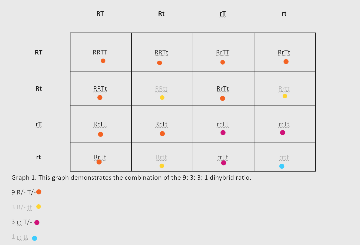 solved-here-is-a-graph-of-the-data-collected-from-the-yea