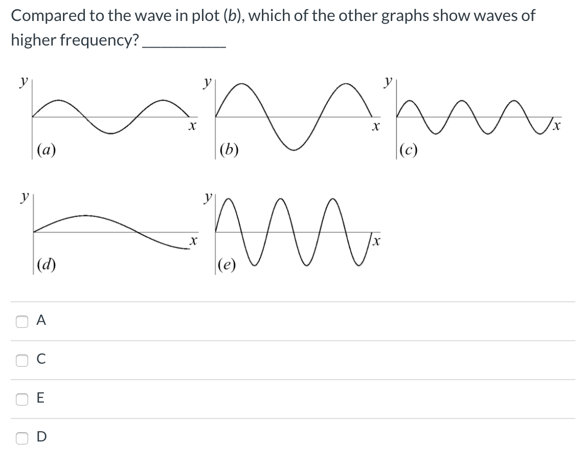 Plot Wave Function Graph Solved Compared to the wave in plot (b), which of the other | Chegg.com