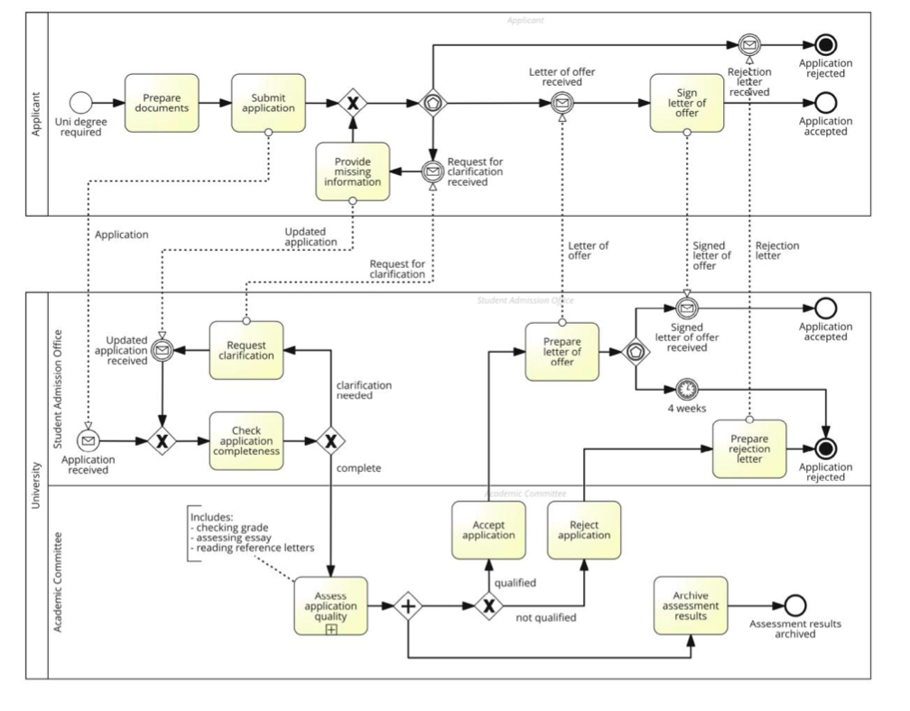 Solved How would you interpret this process network as a | Chegg.com