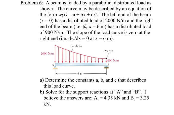 Solved Problem 6: A beam is loaded by a parabolic, | Chegg.com