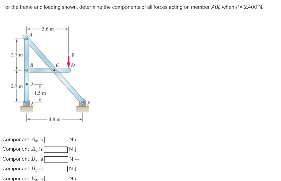 Solved For the frame and loading shown, determine the | Chegg.com
