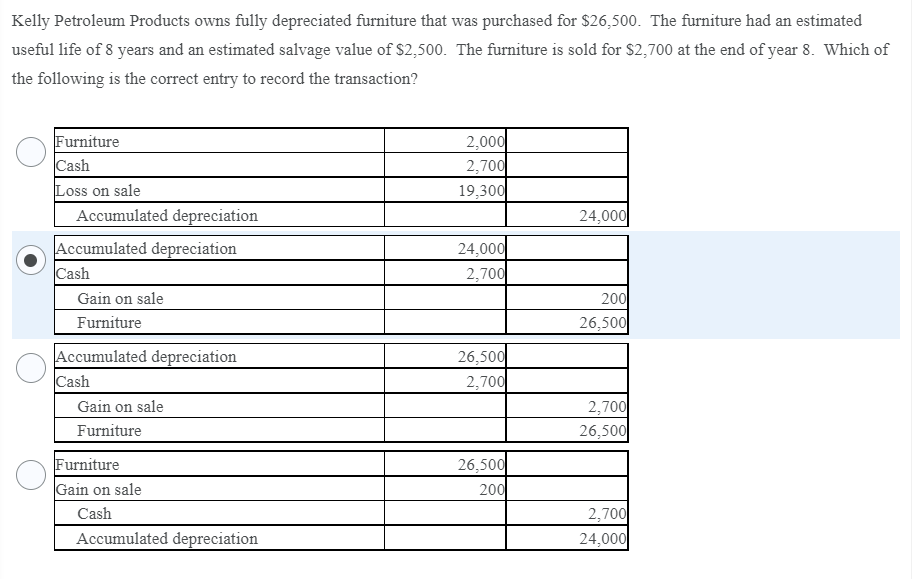 Solved Kelly Petroleum Products owns fully depreciated