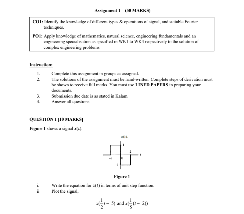Solved Assignment 1 - (50 MARKS) CO1: Identify the knowledge | Chegg.com