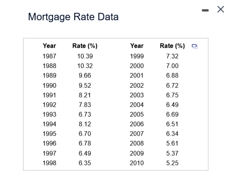 Solved Recently, ﻿fixed mortgage rates have been at | Chegg.com