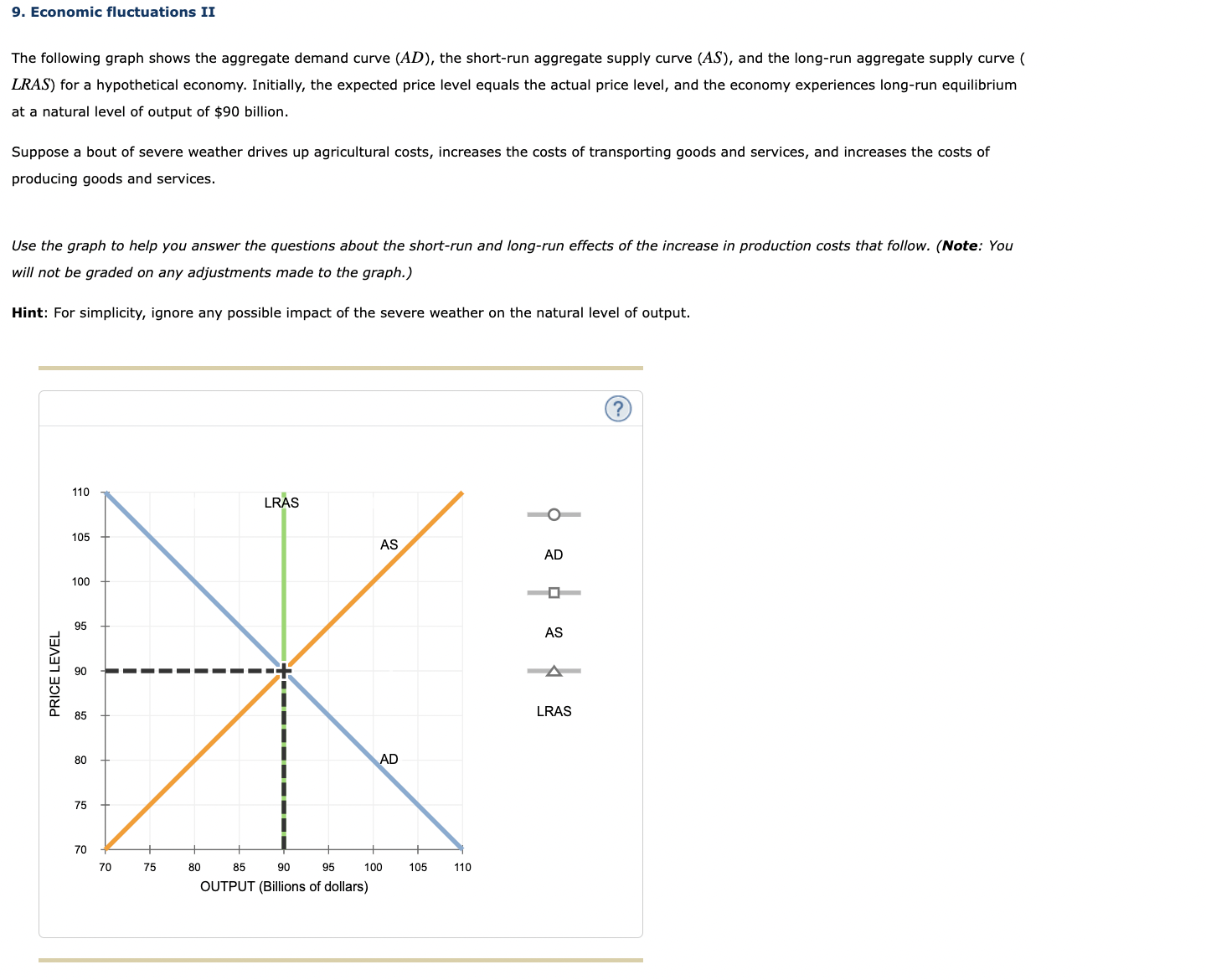 Solved The following graph shows the aggregate demand curve | Chegg.com