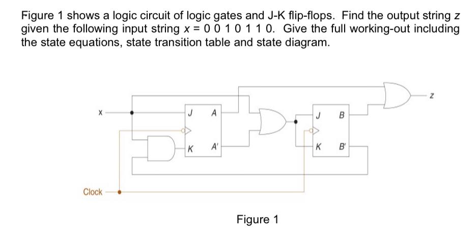 Solved Figure 1 shows a logic circuit of logic gates and J-K | Chegg.com