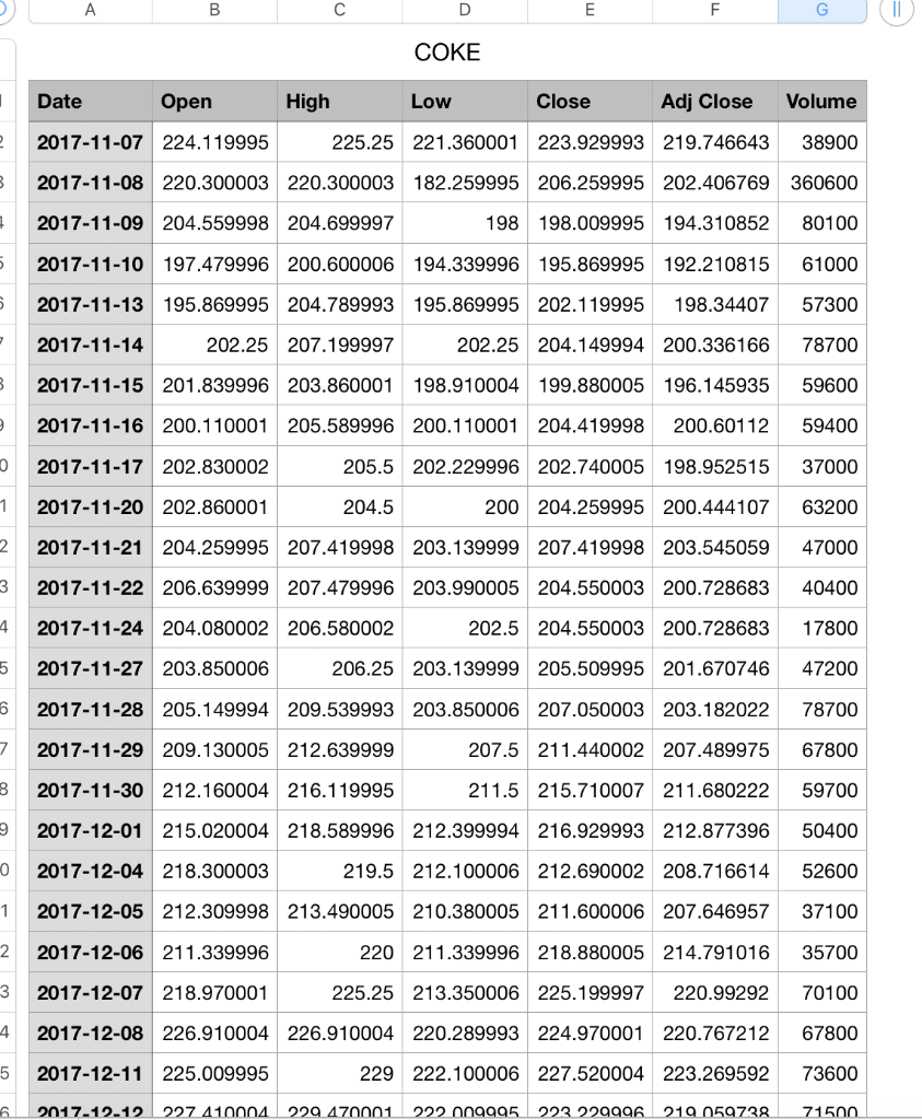 Problem 3 [30 points ] Correlating Stock Data | Chegg.com