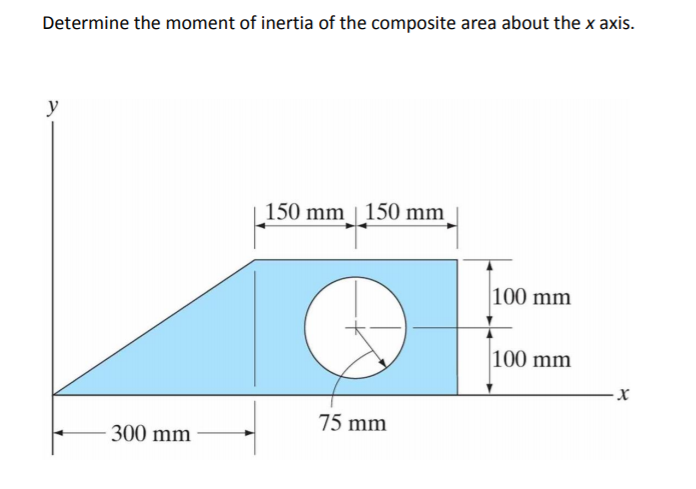 Solved Determine The Moment Of Inertia Of The Composite Area | Chegg.com